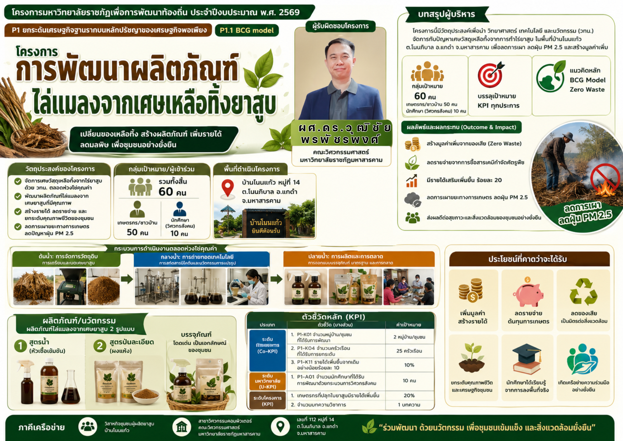 โครงการการพัฒนาผลิตภัณฑ์ไล่แมลงจากเศษเหลือทิ้งยาสูบ