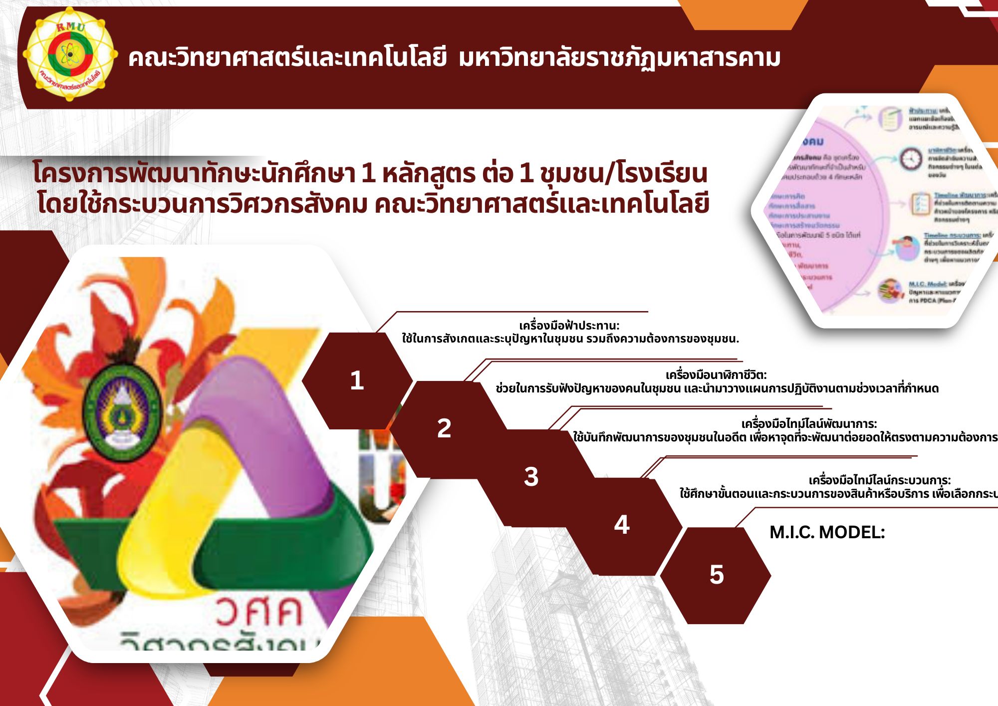 โครงการพัฒนาทักษะนักศึกษา 1 หลักสูตร ต่อ 1 ชุมชน/โรงเรียน โดยใช้กระบวนการวิศวกรสังคม คณะวิทยาศาสตร์และเทคโนโลยี