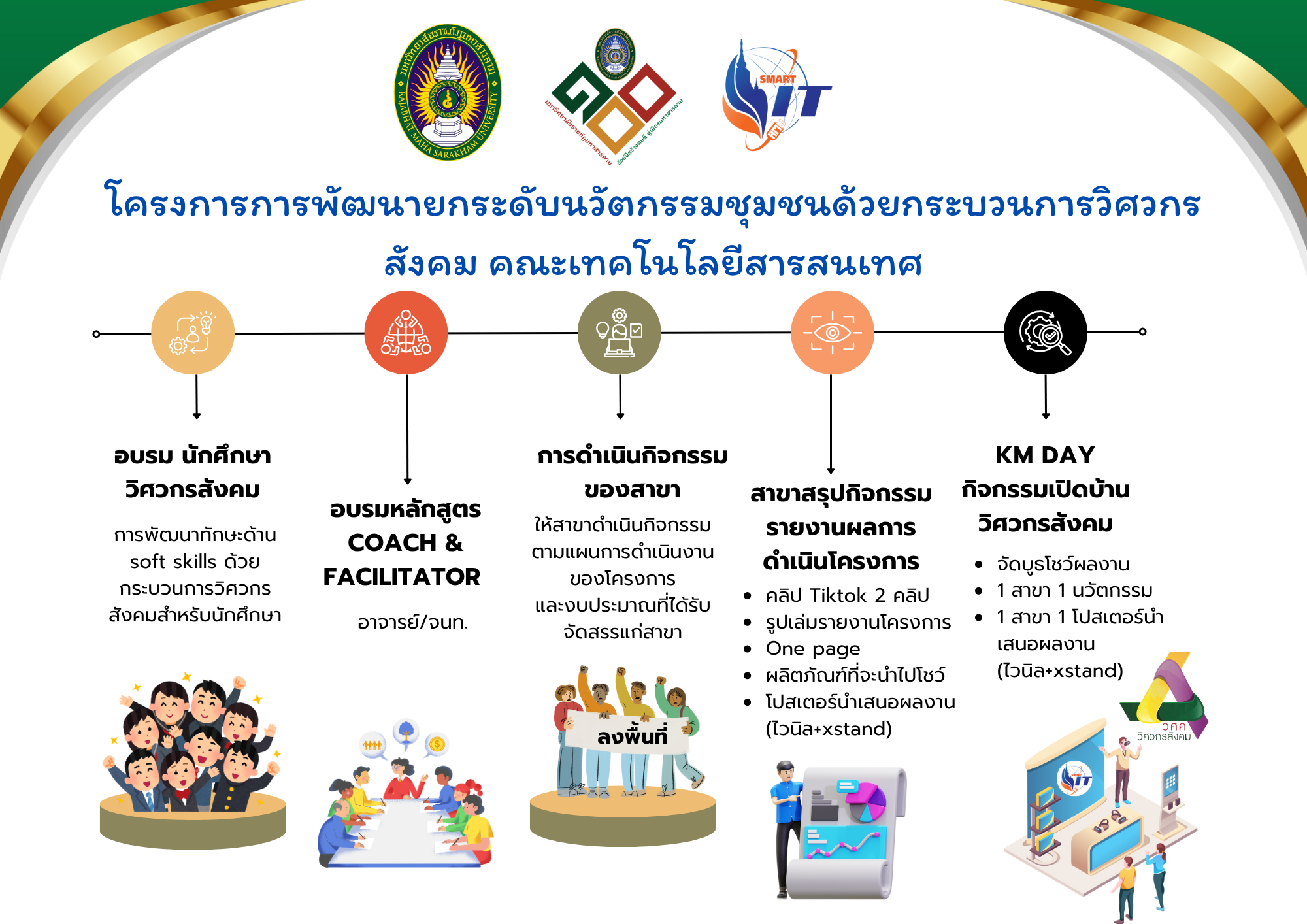 โครงการการพัฒนายกระดับนวัตกรรมชุมชนด้วยกระบวนการวิศวกรสังคม คณะเทคโนโลยีสารสนเทศ
