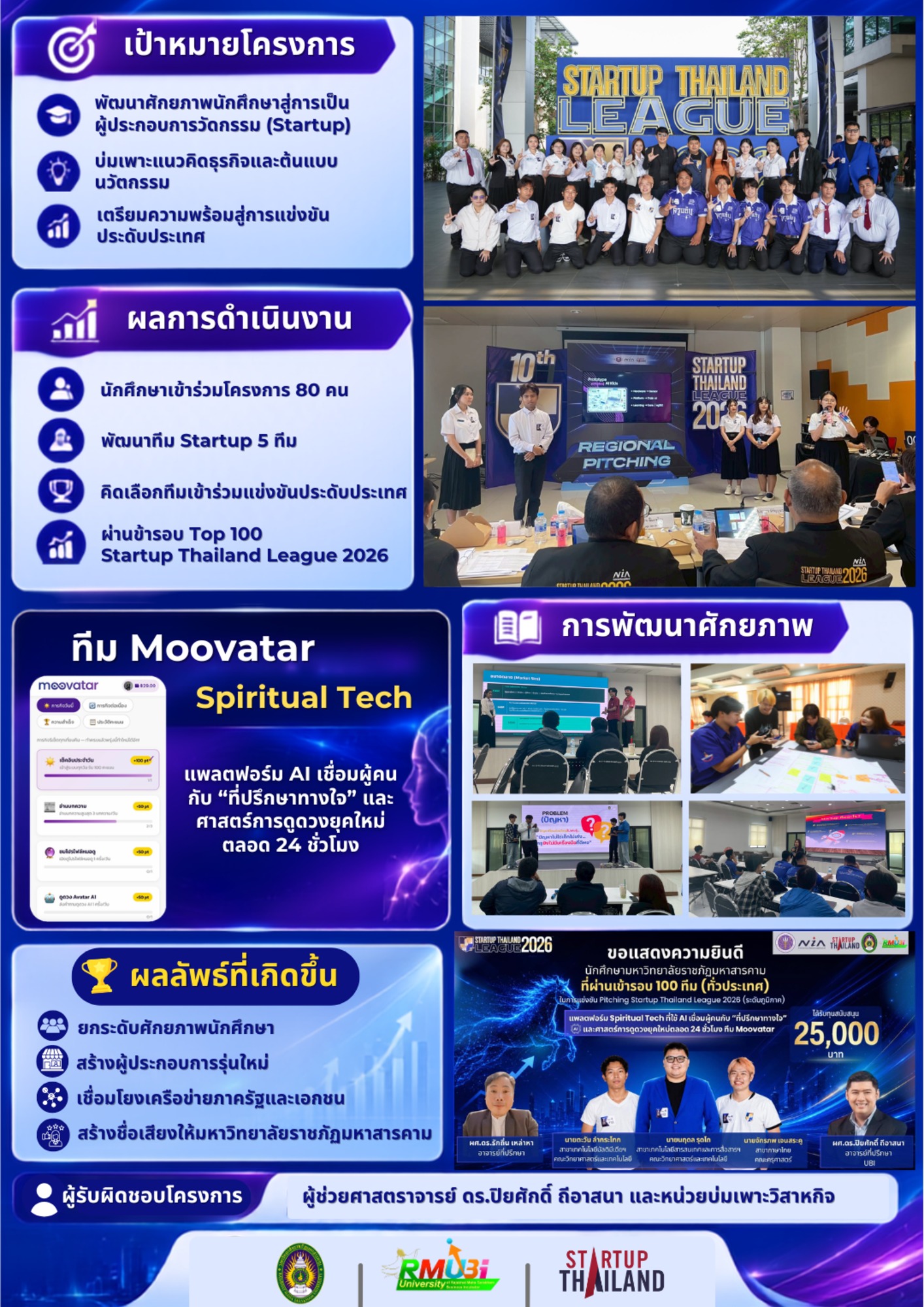 โครงการส่งเสริมและพัฒนานักศึกษาผู้ประกอบการยุคใหม่ สู่การได้รับรางวัลระดับชาติ